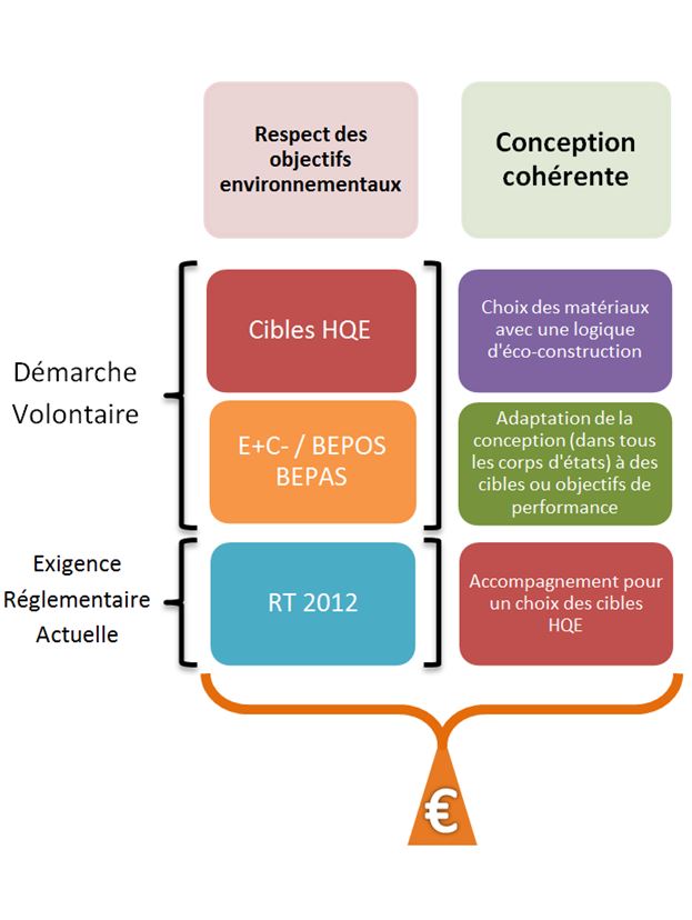 Our High quality environmental approach